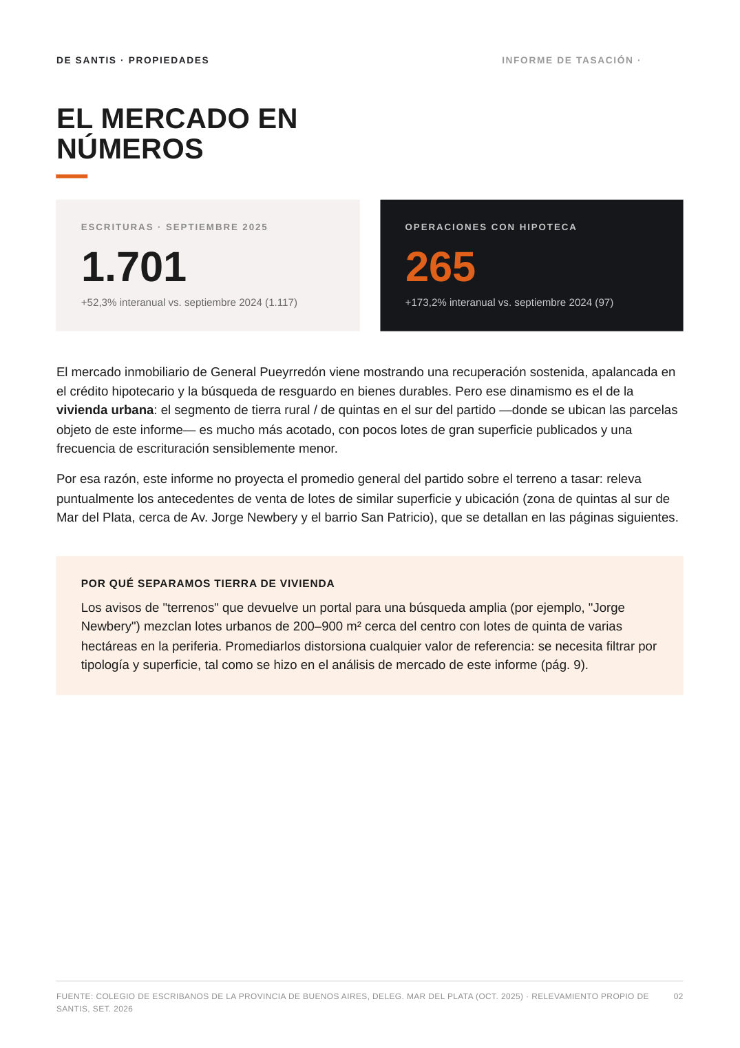 Informe de tasación formal: El mercado en números